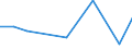 KN 61081190 /Exporte /Einheit = Preise (Euro/Bes. Maßeinheiten) /Partnerland: Tunesien /Meldeland: Eur27 /61081190:Unterkleider und Unterroecke, aus Gewirken Oder Gestricken aus Kuenstlichen Chemiefasern, Fuer Frauen Oder Maedchen (Ausg. T-shirts und Unterhemden)