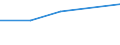 KN 61081190 /Exporte /Einheit = Preise (Euro/Bes. Maßeinheiten) /Partnerland: Kamerun /Meldeland: Eur27 /61081190:Unterkleider und Unterroecke, aus Gewirken Oder Gestricken aus Kuenstlichen Chemiefasern, Fuer Frauen Oder Maedchen (Ausg. T-shirts und Unterhemden)