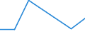 KN 61081190 /Exporte /Einheit = Preise (Euro/Bes. Maßeinheiten) /Partnerland: Kuwait /Meldeland: Eur27 /61081190:Unterkleider und Unterroecke, aus Gewirken Oder Gestricken aus Kuenstlichen Chemiefasern, Fuer Frauen Oder Maedchen (Ausg. T-shirts und Unterhemden)