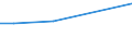 KN 61081190 /Exporte /Einheit = Preise (Euro/Bes. Maßeinheiten) /Partnerland: Katar /Meldeland: Eur27 /61081190:Unterkleider und Unterroecke, aus Gewirken Oder Gestricken aus Kuenstlichen Chemiefasern, Fuer Frauen Oder Maedchen (Ausg. T-shirts und Unterhemden)