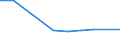 KN 61081190 /Exporte /Einheit = Preise (Euro/Bes. Maßeinheiten) /Partnerland: Singapur /Meldeland: Eur27 /61081190:Unterkleider und Unterroecke, aus Gewirken Oder Gestricken aus Kuenstlichen Chemiefasern, Fuer Frauen Oder Maedchen (Ausg. T-shirts und Unterhemden)