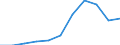 KN 61082200 /Exporte /Einheit = Preise (Euro/Bes. Maßeinheiten) /Partnerland: Belgien/Luxemburg /Meldeland: Eur27 /61082200:Slips und Andere Unterhosen, aus Gewirken Oder Gestricken aus Chemiefasern, für Frauen Oder Mädchen