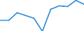 KN 61082900 /Exporte /Einheit = Preise (Euro/Bes. Maßeinheiten) /Partnerland: Belgien/Luxemburg /Meldeland: Eur27 /61082900:Slips und Andere Unterhosen, aus Gewirken Oder Gestricken aus Spinnstoffen, FÃ¼r Frauen Oder MÃ¤dchen (Ausg. aus Baumwolle Oder Chemiefasern)