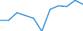 CN 61082900 /Exports /Unit = Prices (Euro/suppl. units) /Partner: Belgium/Luxembourg /Reporter: Eur27 /61082900:Women's or Girls' Briefs and Panties of Textile Materials, Knitted or Crocheted (Excl. Cotton or Man-made Fibres)