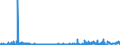 KN 61082900 /Exporte /Einheit = Preise (Euro/Bes. Maßeinheiten) /Partnerland: Griechenland /Meldeland: Eur27_2020 /61082900:Slips und Andere Unterhosen, aus Gewirken Oder Gestricken aus Spinnstoffen, für Frauen Oder Mädchen (Ausg. aus Baumwolle Oder Chemiefasern)