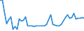 KN 61082900 /Exporte /Einheit = Preise (Euro/Bes. Maßeinheiten) /Partnerland: Ver.koenigreich(Nordirland) /Meldeland: Eur27_2020 /61082900:Slips und Andere Unterhosen, aus Gewirken Oder Gestricken aus Spinnstoffen, FÃ¼r Frauen Oder MÃ¤dchen (Ausg. aus Baumwolle Oder Chemiefasern)