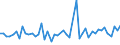 KN 61082900 /Exporte /Einheit = Preise (Euro/Bes. Maßeinheiten) /Partnerland: Ver.koenigreich(Ohne Nordirland) /Meldeland: Eur27_2020 /61082900:Slips und Andere Unterhosen, aus Gewirken Oder Gestricken aus Spinnstoffen, FÃ¼r Frauen Oder MÃ¤dchen (Ausg. aus Baumwolle Oder Chemiefasern)