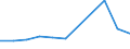 KN 61082900 /Exporte /Einheit = Preise (Euro/Bes. Maßeinheiten) /Partnerland: Ceuta und Melilla /Meldeland: Eur27 /61082900:Slips und Andere Unterhosen, aus Gewirken Oder Gestricken aus Spinnstoffen, für Frauen Oder Mädchen (Ausg. aus Baumwolle Oder Chemiefasern)