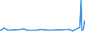 KN 61082900 /Exporte /Einheit = Preise (Euro/Bes. Maßeinheiten) /Partnerland: Liechtenstein /Meldeland: Eur27_2020 /61082900:Slips und Andere Unterhosen, aus Gewirken Oder Gestricken aus Spinnstoffen, für Frauen Oder Mädchen (Ausg. aus Baumwolle Oder Chemiefasern)