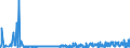 KN 61082900 /Exporte /Einheit = Preise (Euro/Bes. Maßeinheiten) /Partnerland: Estland /Meldeland: Eur27_2020 /61082900:Slips und Andere Unterhosen, aus Gewirken Oder Gestricken aus Spinnstoffen, für Frauen Oder Mädchen (Ausg. aus Baumwolle Oder Chemiefasern)