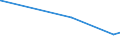 KN 61082900 /Exporte /Einheit = Preise (Euro/Bes. Maßeinheiten) /Partnerland: Turkmenistan /Meldeland: Eur27_2020 /61082900:Slips und Andere Unterhosen, aus Gewirken Oder Gestricken aus Spinnstoffen, für Frauen Oder Mädchen (Ausg. aus Baumwolle Oder Chemiefasern)