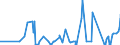KN 61082900 /Exporte /Einheit = Preise (Euro/Bes. Maßeinheiten) /Partnerland: Ehem.jug.rep.mazed /Meldeland: Eur27_2020 /61082900:Slips und Andere Unterhosen, aus Gewirken Oder Gestricken aus Spinnstoffen, FÃ¼r Frauen Oder MÃ¤dchen (Ausg. aus Baumwolle Oder Chemiefasern)