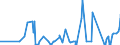 KN 61082900 /Exporte /Einheit = Preise (Euro/Bes. Maßeinheiten) /Partnerland: Ehem.jug.rep.mazed /Meldeland: Eur27_2020 /61082900:Slips und Andere Unterhosen, aus Gewirken Oder Gestricken aus Spinnstoffen, für Frauen Oder Mädchen (Ausg. aus Baumwolle Oder Chemiefasern)