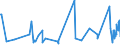 KN 61082900 /Exporte /Einheit = Preise (Euro/Bes. Maßeinheiten) /Partnerland: Montenegro /Meldeland: Eur27_2020 /61082900:Slips und Andere Unterhosen, aus Gewirken Oder Gestricken aus Spinnstoffen, FÃ¼r Frauen Oder MÃ¤dchen (Ausg. aus Baumwolle Oder Chemiefasern)