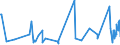 KN 61082900 /Exporte /Einheit = Preise (Euro/Bes. Maßeinheiten) /Partnerland: Montenegro /Meldeland: Eur27_2020 /61082900:Slips und Andere Unterhosen, aus Gewirken Oder Gestricken aus Spinnstoffen, für Frauen Oder Mädchen (Ausg. aus Baumwolle Oder Chemiefasern)