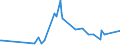KN 61082900 /Exporte /Einheit = Preise (Euro/Bes. Maßeinheiten) /Partnerland: Aegypten /Meldeland: Eur27_2020 /61082900:Slips und Andere Unterhosen, aus Gewirken Oder Gestricken aus Spinnstoffen, FÃ¼r Frauen Oder MÃ¤dchen (Ausg. aus Baumwolle Oder Chemiefasern)