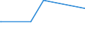 KN 61082900 /Exporte /Einheit = Preise (Euro/Bes. Maßeinheiten) /Partnerland: Burkina Faso /Meldeland: Eur27_2020 /61082900:Slips und Andere Unterhosen, aus Gewirken Oder Gestricken aus Spinnstoffen, FÃ¼r Frauen Oder MÃ¤dchen (Ausg. aus Baumwolle Oder Chemiefasern)