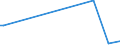 KN 61082900 /Exporte /Einheit = Preise (Euro/Bes. Maßeinheiten) /Partnerland: Kap Verde /Meldeland: Eur27_2020 /61082900:Slips und Andere Unterhosen, aus Gewirken Oder Gestricken aus Spinnstoffen, für Frauen Oder Mädchen (Ausg. aus Baumwolle Oder Chemiefasern)