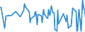 CN 61083100 /Exports /Unit = Prices (Euro/suppl. units) /Partner: San Marino /Reporter: Eur27_2020 /61083100:Women's or Girls' Nightdresses and Pyjamas of Cotton, Knitted or Crocheted (Excl. T-shirts, Vests and NÃ©gligÃ©s)