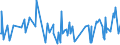 CN 61083100 /Exports /Unit = Prices (Euro/suppl. units) /Partner: Cape Verde /Reporter: Eur27_2020 /61083100:Women's or Girls' Nightdresses and Pyjamas of Cotton, Knitted or Crocheted (Excl. T-shirts, Vests and NÃ©gligÃ©s)