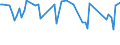 CN 61083100 /Exports /Unit = Prices (Euro/suppl. units) /Partner: Sierra Leone /Reporter: Eur27_2020 /61083100:Women's or Girls' Nightdresses and Pyjamas of Cotton, Knitted or Crocheted (Excl. T-shirts, Vests and NÃ©gligÃ©s)