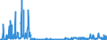 KN 61083900 /Exporte /Einheit = Preise (Euro/Bes. Maßeinheiten) /Partnerland: Irland /Meldeland: Eur27_2020 /61083900:Nachthemden und Schlafanzüge, aus Gewirken Oder Gestricken aus Spinnstoffen, für Frauen Oder Mädchen (Ausg. aus Baumwolle Oder Chemiefasern Sowie T-shirts, Unterhemden und Negligees)