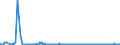 KN 61083900 /Exporte /Einheit = Preise (Euro/Bes. Maßeinheiten) /Partnerland: Daenemark /Meldeland: Eur27_2020 /61083900:Nachthemden und Schlafanzüge, aus Gewirken Oder Gestricken aus Spinnstoffen, für Frauen Oder Mädchen (Ausg. aus Baumwolle Oder Chemiefasern Sowie T-shirts, Unterhemden und Negligees)