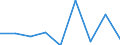 CN 61083900 /Exports /Unit = Prices (Euro/suppl. units) /Partner: Reunion /Reporter: Eur27 /61083900:Women's or Girls' Nightdresses and Pyjamas of Textile Materials, Knitted or Crocheted (Excl. of Cotton and Man-made Fibres, T-shirts, Vests and NÃ©gligÃ©s)