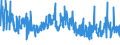 CN 61089100 /Exports /Unit = Prices (Euro/suppl. units) /Partner: France /Reporter: Eur27_2020 /61089100:Women's or Girls' Négligés, Bathrobes, Dressing Gowns, Housejackets and Similar Articles of Cotton, Knitted or Crocheted (Excl. Vests, Slips, Petticoats, Briefs and Panties, Nightdresses, Pyjamas, Brassiéres, Girdles, Corsets and Similar Articles)