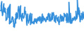 CN 61089100 /Exports /Unit = Prices (Euro/suppl. units) /Partner: Austria /Reporter: Eur27_2020 /61089100:Women's or Girls' Negliges, Bathrobes, Dressing Gowns, Housejackets and Similar Articles of Cotton, Knitted or Crocheted (Excl. Vests, Slips, Petticoats, Briefs and Panties, Nightdresses, Pyjamas, Brassieres, Girdles, Corsets and Similar Articles)