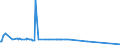 CN 61089100 /Exports /Unit = Prices (Euro/suppl. units) /Partner: San Marino /Reporter: Eur27_2020 /61089100:Women's or Girls' Negliges, Bathrobes, Dressing Gowns, Housejackets and Similar Articles of Cotton, Knitted or Crocheted (Excl. Vests, Slips, Petticoats, Briefs and Panties, Nightdresses, Pyjamas, Brassieres, Girdles, Corsets and Similar Articles)