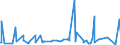 CN 61089100 /Exports /Unit = Prices (Euro/suppl. units) /Partner: Libya /Reporter: Eur27_2020 /61089100:Women's or Girls' Negliges, Bathrobes, Dressing Gowns, Housejackets and Similar Articles of Cotton, Knitted or Crocheted (Excl. Vests, Slips, Petticoats, Briefs and Panties, Nightdresses, Pyjamas, Brassieres, Girdles, Corsets and Similar Articles)