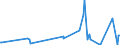 CN 61089200 /Exports /Unit = Prices (Euro/suppl. units) /Partner: San Marino /Reporter: Eur27_2020 /61089200:Women's or Girls' Négligés, Bathrobes, Dressing Gowns, Housejackets and Similar Articles of Man-made Fibres, Knitted or Crocheted (Excl. Vests, Slips, Petticoats, Briefs and Panties, Nightdresses, Pyjamas, Brassiéres, Girdles, Corsets and Similar Articles)