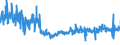 KN 6108 /Exporte /Einheit = Preise (Euro/Tonne) /Partnerland: Finnland /Meldeland: Eur27_2020 /6108:Unterkleider, Unterröcke, Slips und Andere Unterhosen, Nachthemden, Schlafanzüge, Negligees, Bademäntel und -jacken, Hausmäntel und ähnl. Waren, aus Gewirken Oder Gestricken, für Frauen Oder Mädchen (Ausg. T-shirts, Unterhemden, Büstenhalter, Hüftgürtel, Korsetts und ähnl. Waren)