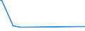 KN 6108 /Exporte /Einheit = Preise (Euro/Tonne) /Partnerland: Vatikanstadt /Meldeland: Europäische Union /6108:Unterkleider, Unterröcke, Slips und Andere Unterhosen, Nachthemden, Schlafanzüge, Negligees, Bademäntel und -jacken, Hausmäntel und ähnl. Waren, aus Gewirken Oder Gestricken, für Frauen Oder Mädchen (Ausg. T-shirts, Unterhemden, Büstenhalter, Hüftgürtel, Korsetts und ähnl. Waren)