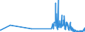 KN 6108 /Exporte /Einheit = Preise (Euro/Tonne) /Partnerland: San Marino /Meldeland: Eur27_2020 /6108:Unterkleider, Unterröcke, Slips und Andere Unterhosen, Nachthemden, Schlafanzüge, Negligees, Bademäntel und -jacken, Hausmäntel und ähnl. Waren, aus Gewirken Oder Gestricken, für Frauen Oder Mädchen (Ausg. T-shirts, Unterhemden, Büstenhalter, Hüftgürtel, Korsetts und ähnl. Waren)