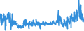 KN 6108 /Exporte /Einheit = Preise (Euro/Tonne) /Partnerland: Tuerkei /Meldeland: Eur27_2020 /6108:Unterkleider, Unterröcke, Slips und Andere Unterhosen, Nachthemden, Schlafanzüge, Negligees, Bademäntel und -jacken, Hausmäntel und ähnl. Waren, aus Gewirken Oder Gestricken, für Frauen Oder Mädchen (Ausg. T-shirts, Unterhemden, Büstenhalter, Hüftgürtel, Korsetts und ähnl. Waren)