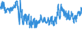 KN 6108 /Exporte /Einheit = Preise (Euro/Tonne) /Partnerland: Ungarn /Meldeland: Eur27_2020 /6108:Unterkleider, Unterröcke, Slips und Andere Unterhosen, Nachthemden, Schlafanzüge, Negligees, Bademäntel und -jacken, Hausmäntel und ähnl. Waren, aus Gewirken Oder Gestricken, für Frauen Oder Mädchen (Ausg. T-shirts, Unterhemden, Büstenhalter, Hüftgürtel, Korsetts und ähnl. Waren)