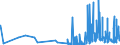 KN 6108 /Exporte /Einheit = Preise (Euro/Tonne) /Partnerland: Usbekistan /Meldeland: Eur27_2020 /6108:Unterkleider, Unterröcke, Slips und Andere Unterhosen, Nachthemden, Schlafanzüge, Negligees, Bademäntel und -jacken, Hausmäntel und ähnl. Waren, aus Gewirken Oder Gestricken, für Frauen Oder Mädchen (Ausg. T-shirts, Unterhemden, Büstenhalter, Hüftgürtel, Korsetts und ähnl. Waren)