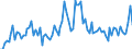 KN 6108 /Exporte /Einheit = Preise (Euro/Tonne) /Partnerland: Serb.-mont. /Meldeland: Eur15 /6108:Unterkleider, Unterröcke, Slips und Andere Unterhosen, Nachthemden, Schlafanzüge, Negligees, Bademäntel und -jacken, Hausmäntel und ähnl. Waren, aus Gewirken Oder Gestricken, für Frauen Oder Mädchen (Ausg. T-shirts, Unterhemden, Büstenhalter, Hüftgürtel, Korsetts und ähnl. Waren)