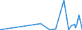 KN 6108 /Exporte /Einheit = Preise (Euro/Tonne) /Partnerland: Guinea /Meldeland: Eur27_2020 /6108:Unterkleider, Unterröcke, Slips und Andere Unterhosen, Nachthemden, Schlafanzüge, Negligees, Bademäntel und -jacken, Hausmäntel und ähnl. Waren, aus Gewirken Oder Gestricken, für Frauen Oder Mädchen (Ausg. T-shirts, Unterhemden, Büstenhalter, Hüftgürtel, Korsetts und ähnl. Waren)