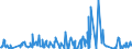 KN 6108 /Exporte /Einheit = Preise (Euro/Tonne) /Partnerland: Kamerun /Meldeland: Eur27_2020 /6108:Unterkleider, Unterröcke, Slips und Andere Unterhosen, Nachthemden, Schlafanzüge, Negligees, Bademäntel und -jacken, Hausmäntel und ähnl. Waren, aus Gewirken Oder Gestricken, für Frauen Oder Mädchen (Ausg. T-shirts, Unterhemden, Büstenhalter, Hüftgürtel, Korsetts und ähnl. Waren)