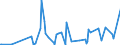 KN 6108 /Exporte /Einheit = Preise (Euro/Tonne) /Partnerland: Aequat.guin. /Meldeland: Eur27_2020 /6108:Unterkleider, Unterröcke, Slips und Andere Unterhosen, Nachthemden, Schlafanzüge, Negligees, Bademäntel und -jacken, Hausmäntel und ähnl. Waren, aus Gewirken Oder Gestricken, für Frauen Oder Mädchen (Ausg. T-shirts, Unterhemden, Büstenhalter, Hüftgürtel, Korsetts und ähnl. Waren)