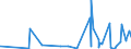 KN 6108 /Exporte /Einheit = Preise (Euro/Tonne) /Partnerland: S.tome /Meldeland: Eur27_2020 /6108:Unterkleider, Unterröcke, Slips und Andere Unterhosen, Nachthemden, Schlafanzüge, Negligees, Bademäntel und -jacken, Hausmäntel und ähnl. Waren, aus Gewirken Oder Gestricken, für Frauen Oder Mädchen (Ausg. T-shirts, Unterhemden, Büstenhalter, Hüftgürtel, Korsetts und ähnl. Waren)