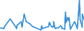 KN 6108 /Exporte /Einheit = Preise (Euro/Tonne) /Partnerland: Kongo /Meldeland: Eur27_2020 /6108:Unterkleider, Unterröcke, Slips und Andere Unterhosen, Nachthemden, Schlafanzüge, Negligees, Bademäntel und -jacken, Hausmäntel und ähnl. Waren, aus Gewirken Oder Gestricken, für Frauen Oder Mädchen (Ausg. T-shirts, Unterhemden, Büstenhalter, Hüftgürtel, Korsetts und ähnl. Waren)