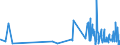 KN 6108 /Exporte /Einheit = Preise (Euro/Tonne) /Partnerland: Dem. Rep. Kongo /Meldeland: Eur27_2020 /6108:Unterkleider, Unterröcke, Slips und Andere Unterhosen, Nachthemden, Schlafanzüge, Negligees, Bademäntel und -jacken, Hausmäntel und ähnl. Waren, aus Gewirken Oder Gestricken, für Frauen Oder Mädchen (Ausg. T-shirts, Unterhemden, Büstenhalter, Hüftgürtel, Korsetts und ähnl. Waren)