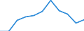 KN 61091000 /Exporte /Einheit = Preise (Euro/Bes. Maßeinheiten) /Partnerland: Belgien/Luxemburg /Meldeland: Eur27 /61091000:T-shirts und Unterhemden, aus Gewirken Oder Gestricken aus Baumwolle