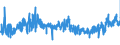 CN 61099090 /Exports /Unit = Prices (Euro/suppl. units) /Partner: Finland /Reporter: Eur27_2020 /61099090:T-shirts, Singlets and Other Vests of Textile Materials, Knitted or Crocheted (Excl. of Wool, Fine Animal Hair, Cotton or Man-made Fibres)