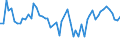 KN 6109 /Exporte /Einheit = Preise (Euro/Tonne) /Partnerland: Ver.koenigreich(Nordirland) /Meldeland: Eur27_2020 /6109:T-shirts und Unterhemden, aus Gewirken Oder Gestricken