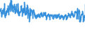 KN 6109 /Exporte /Einheit = Preise (Euro/Tonne) /Partnerland: Finnland /Meldeland: Eur27_2020 /6109:T-shirts und Unterhemden, aus Gewirken Oder Gestricken